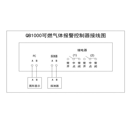 QB1000气体报警控制器